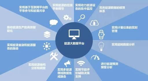 能源大數據 驅動產業(yè)轉型的技術服務新引擎
